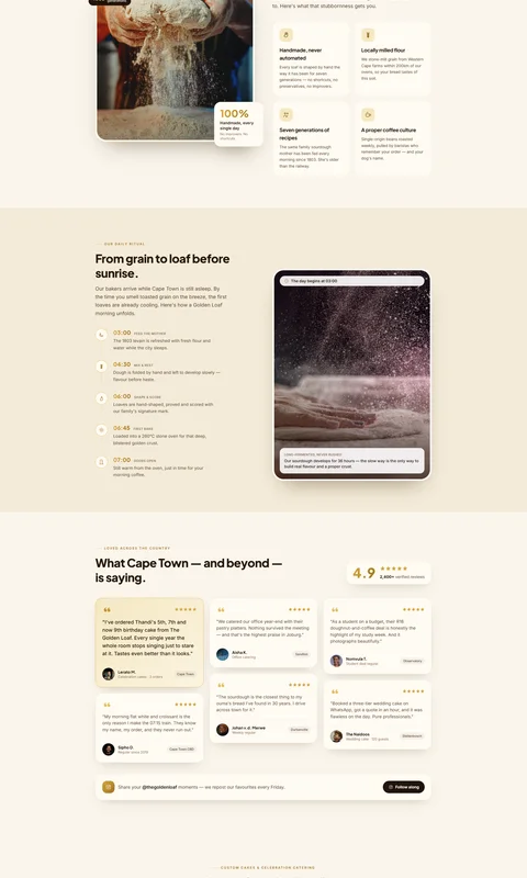 The Golden Loaf homepage